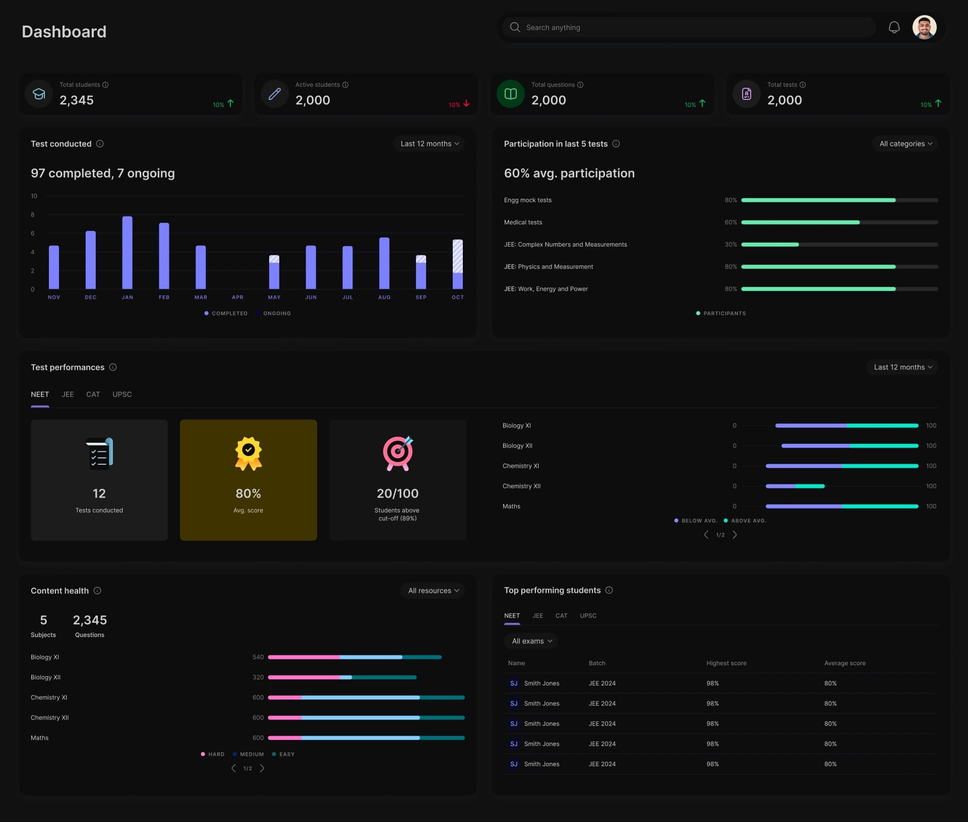 AcadWin Dashboard