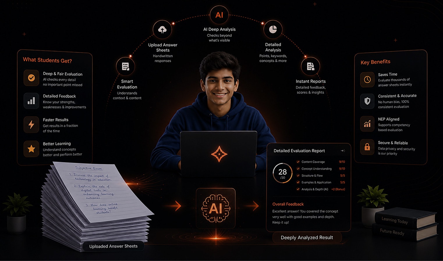 AI-powered handwritten subjective exam evaluation platform